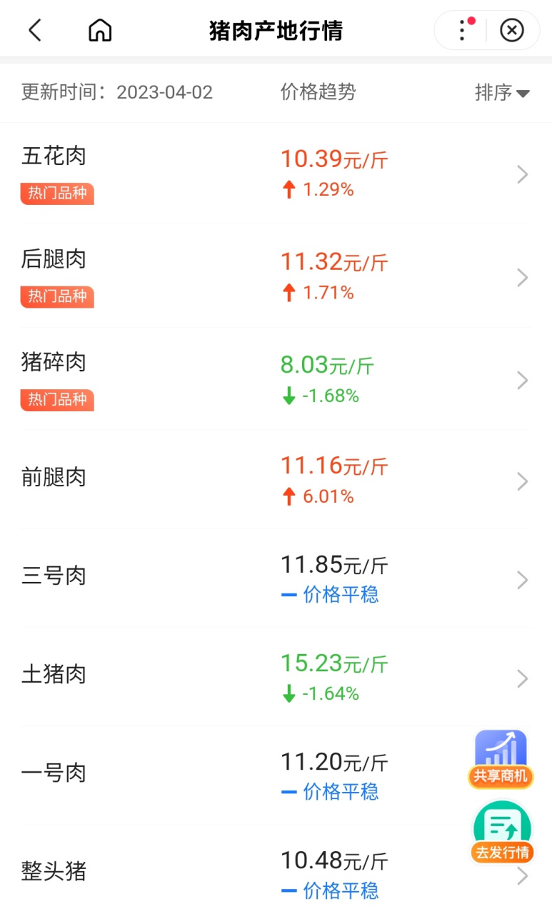 肘子最新行情及在當(dāng)代的地位與影響力解析