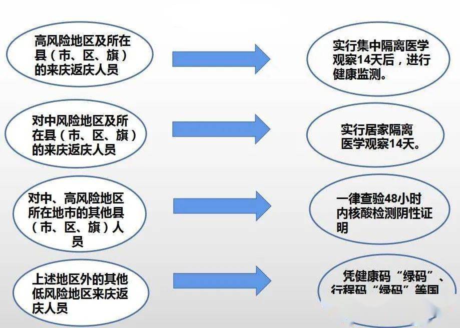 慶陽最新疫情下的溫馨日常點(diǎn)滴記錄