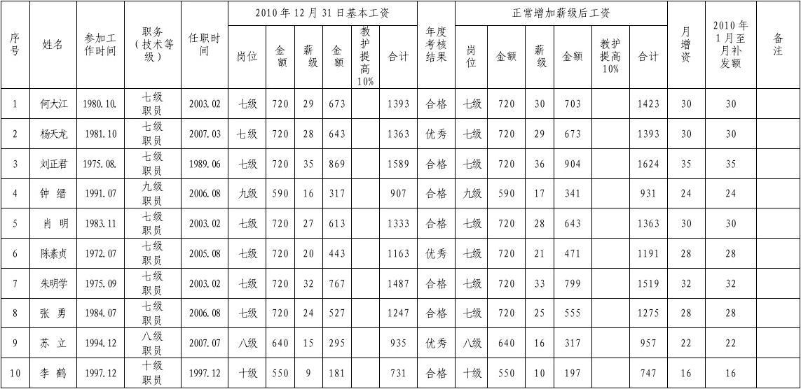最新套改表解讀及應用指南