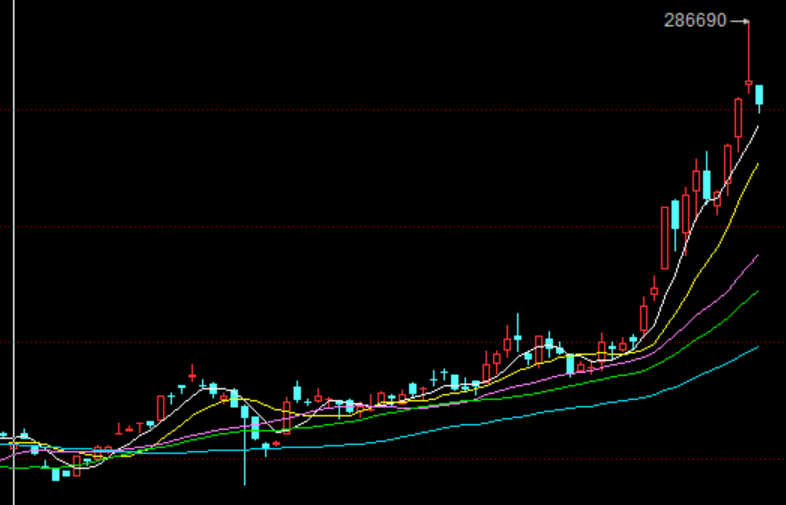 錫價(jià)格最新走勢(shì)及分析報(bào)告