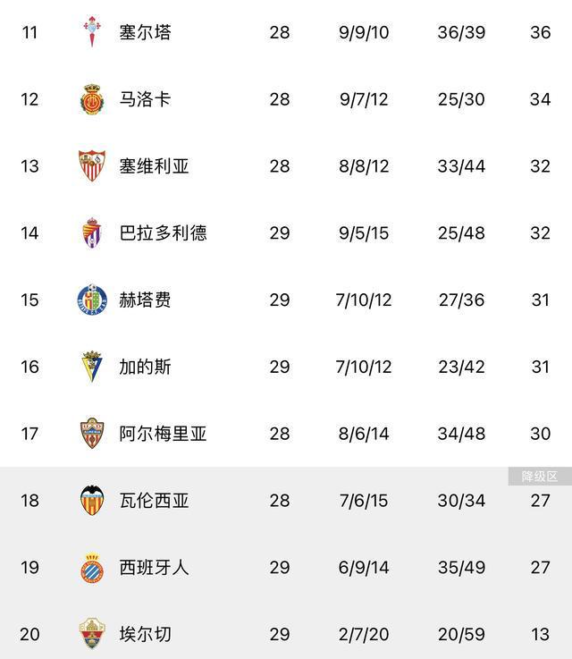 最新西甲積分榜全解析與排名動態(tài)??