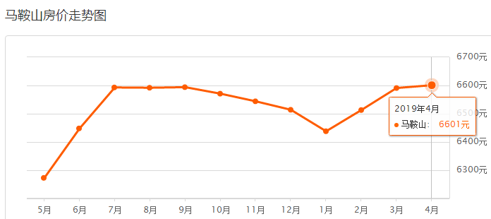 馬鞍山最新房價概覽與趨勢分析