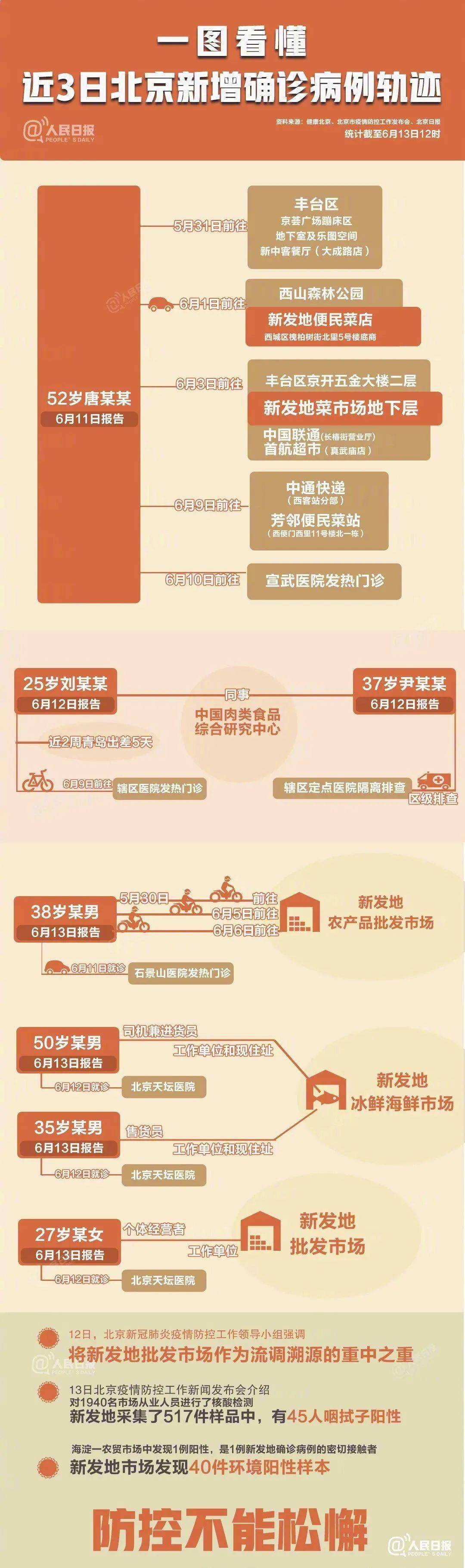 北京疫情最新情況更新