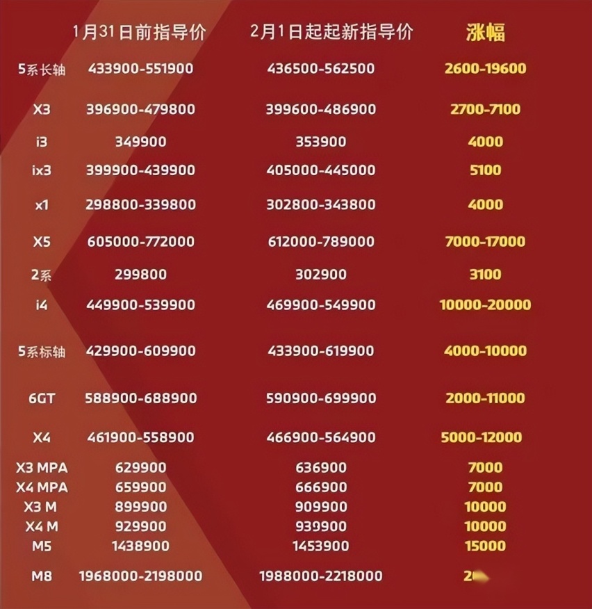 寶馬X1最新報(bào)價(jià)深度分析與觀點(diǎn)闡述