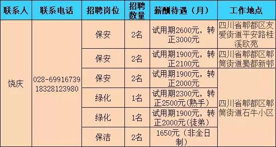 成都保安招聘最新信息及論述概述