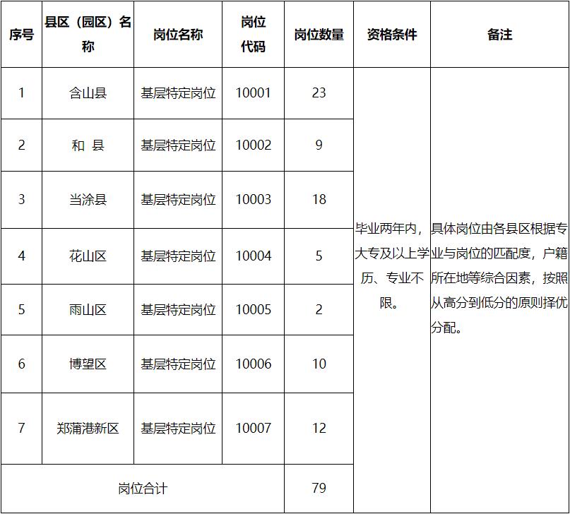馬鞍山最新招聘啟事背后的故事與機(jī)遇