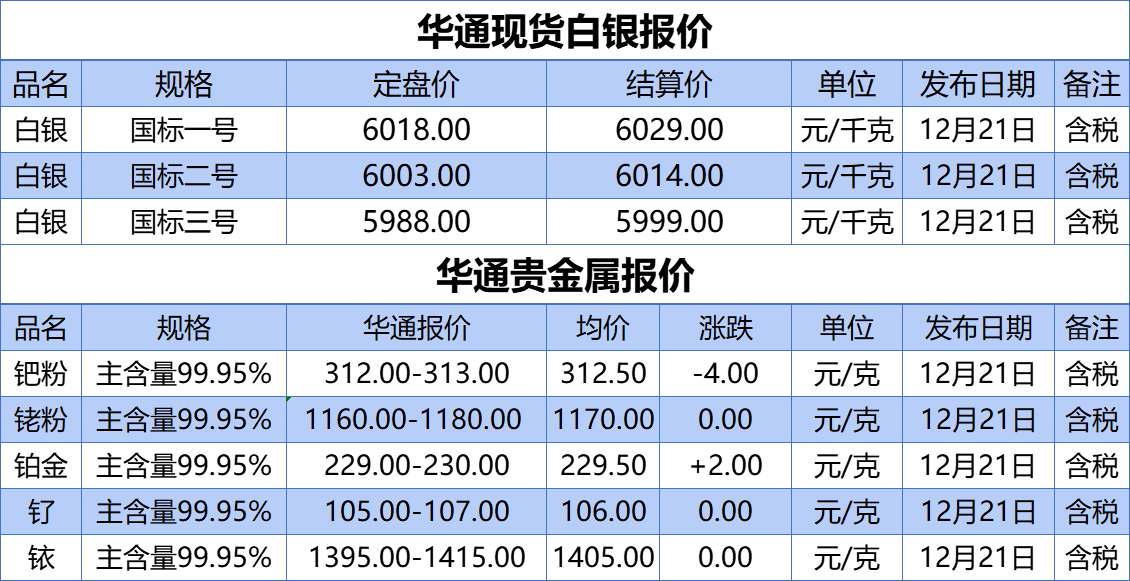 最新白銀報價獲取指南及實時行情分析