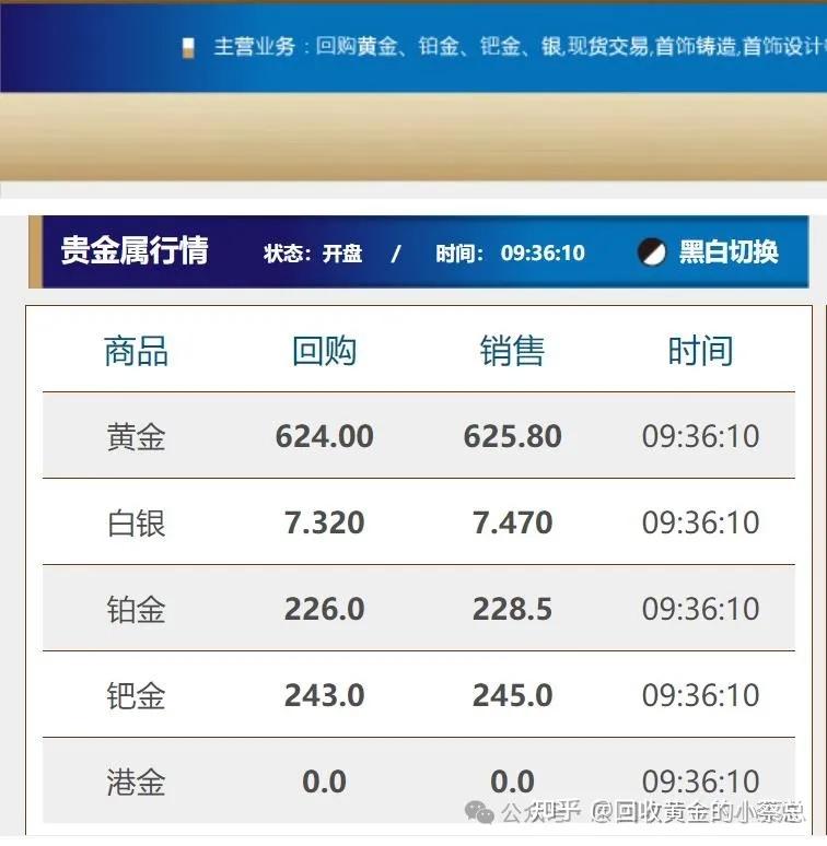最新白銀報價獲取指南及實時行情分析