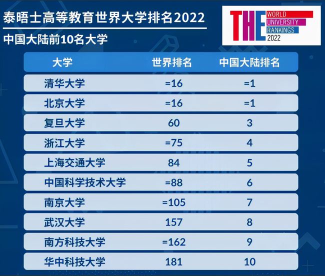 多元視角下的世界大學(xué)排名觀點(diǎn)碰撞與個(gè)人立場分析
