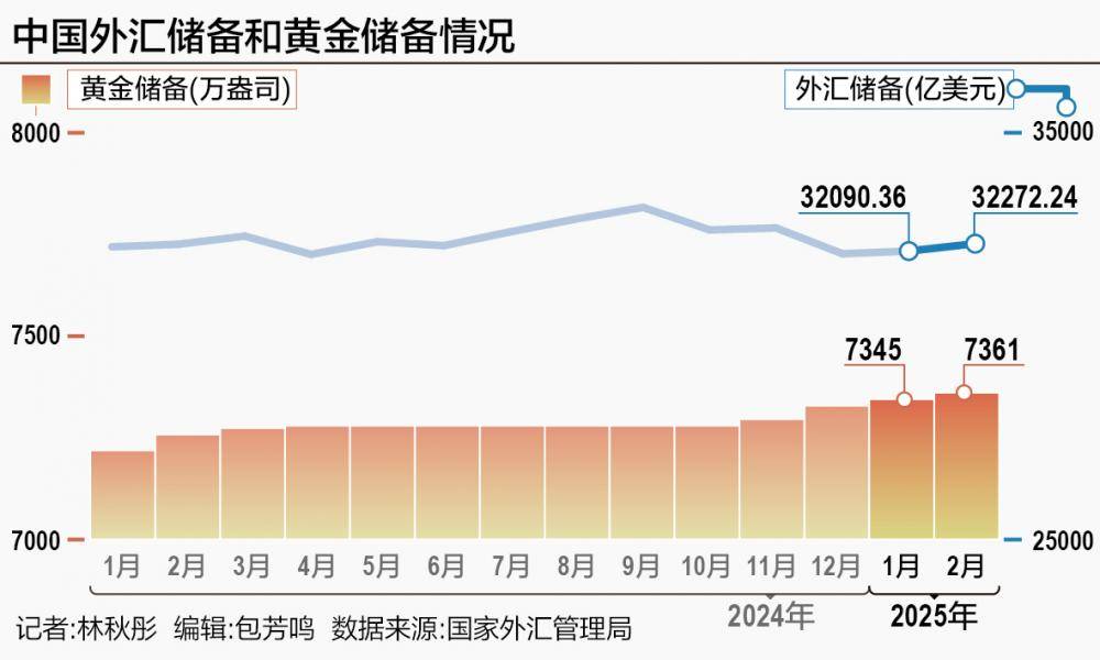 最新外匯儲備與科技革新重塑生活體驗