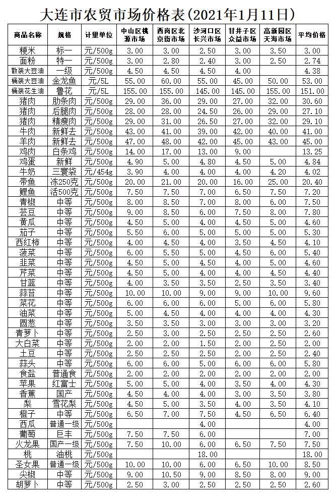豬肉最新價(jià)格走勢圖及市場分析與預(yù)測報(bào)告