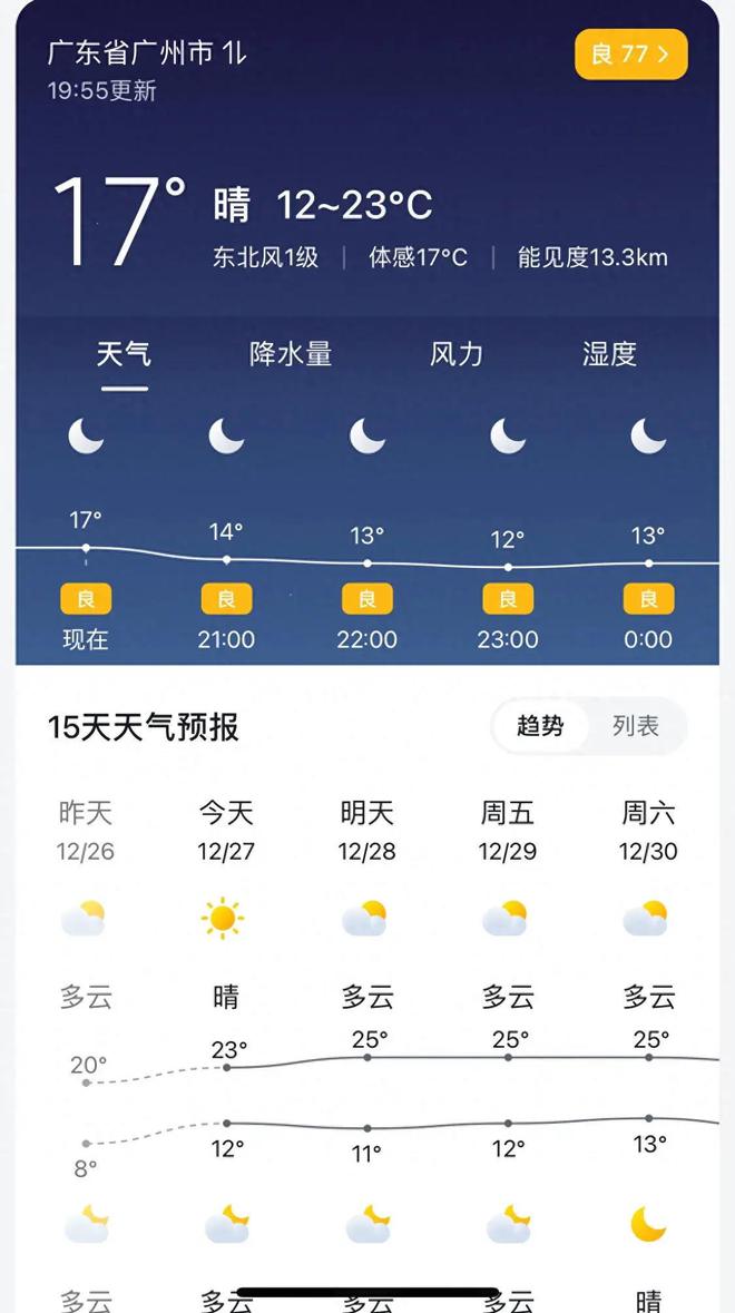 廣州最新天氣，小巷深處的驚喜邂逅