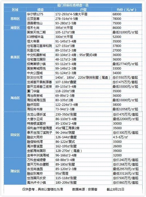 廈門最新樓盤市場熱度與個人立場探討