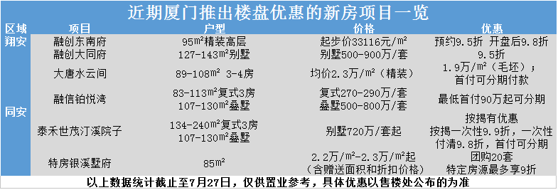廈門最新樓盤市場熱度與個人立場探討