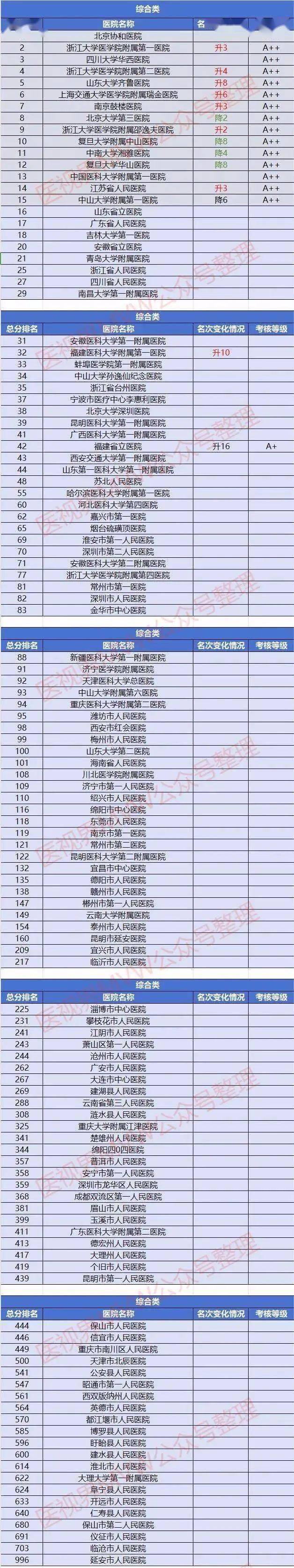 最新三級學(xué)習(xí)或任務(wù)完成步驟指南詳解