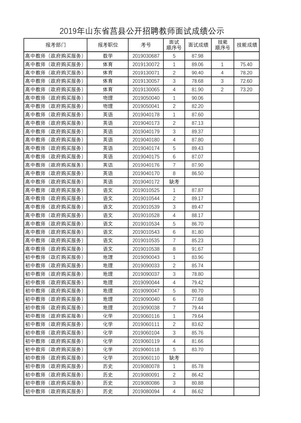 莒縣最新招聘信息及觀點論述