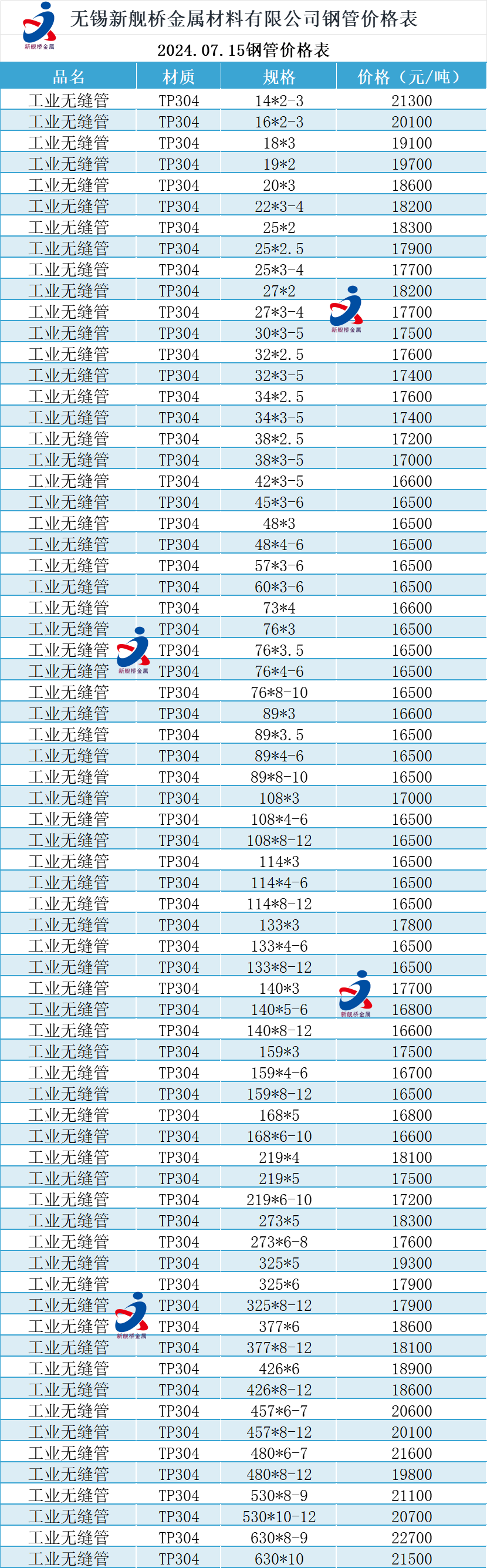 鋼管價格最新行情深度解析與趨勢預測