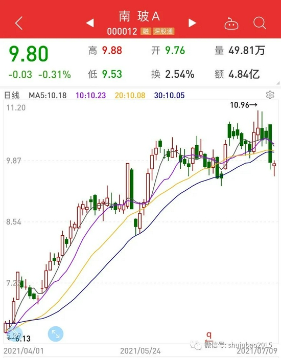 南玻A股票行情最新分析與解讀