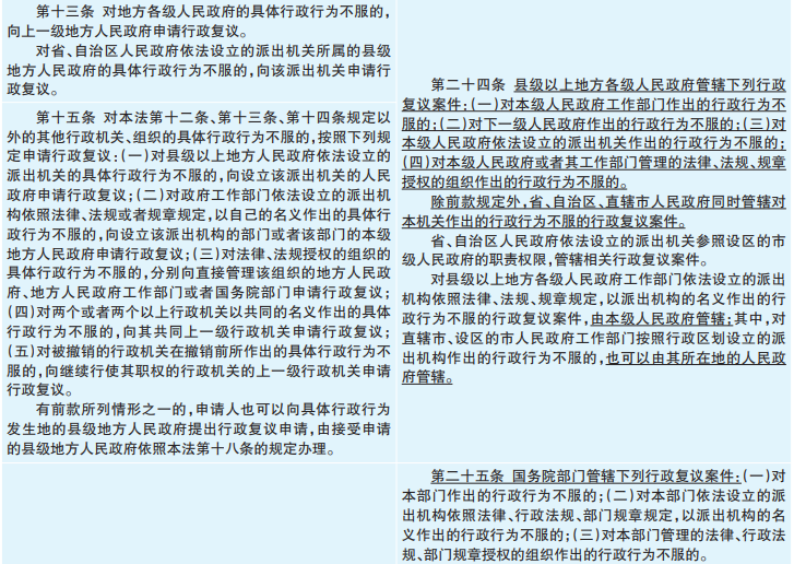 行政復(fù)議法最新全文解讀與概述
