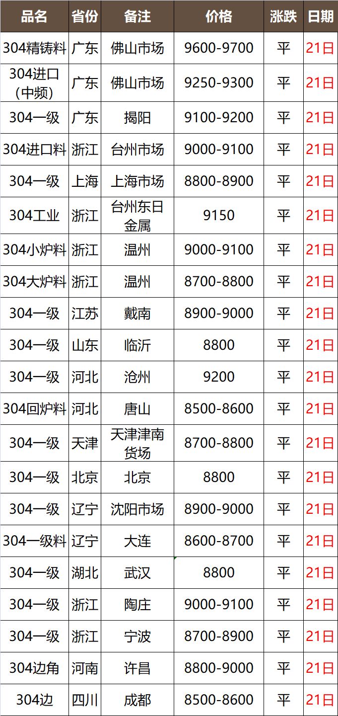 鎳鐵最新價格行情更新