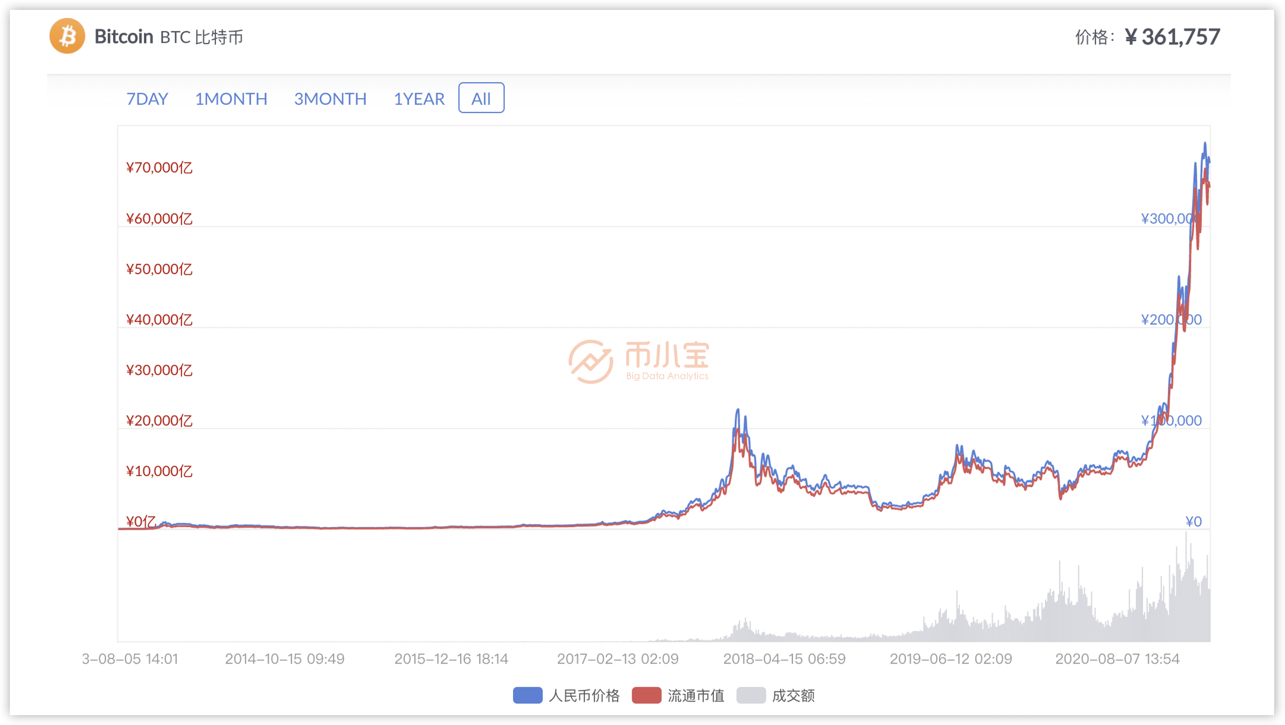 比特幣最新行情與家庭小趣事揭秘