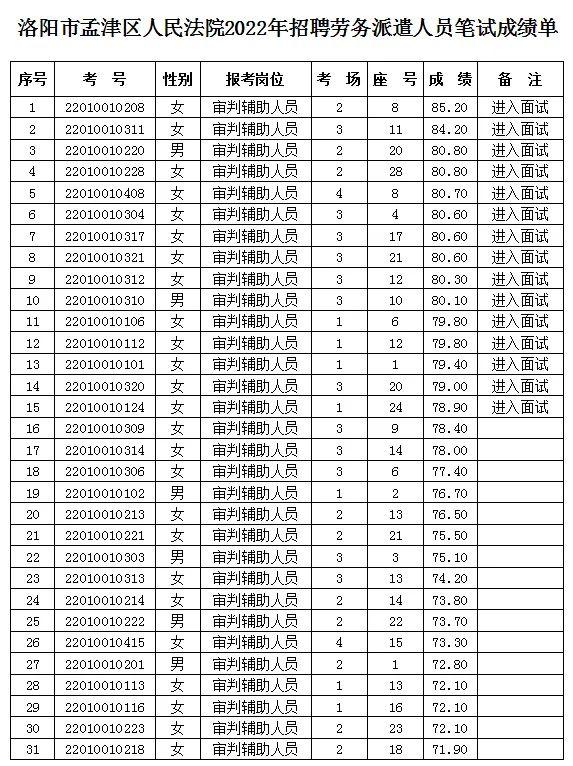 孟津縣最新招聘信息匯總