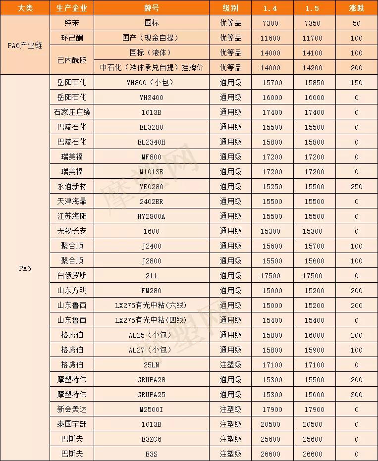 己內(nèi)酰胺最新價格表更新及行情分析