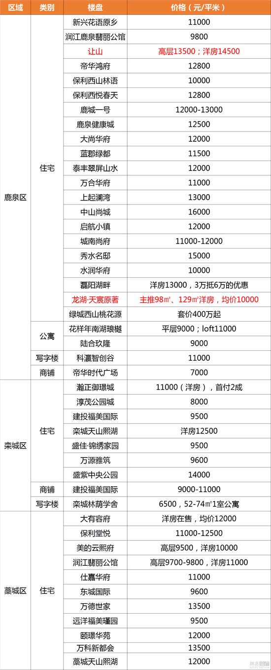 藁城樓盤(pán)最新信息與市場(chǎng)現(xiàn)狀展望