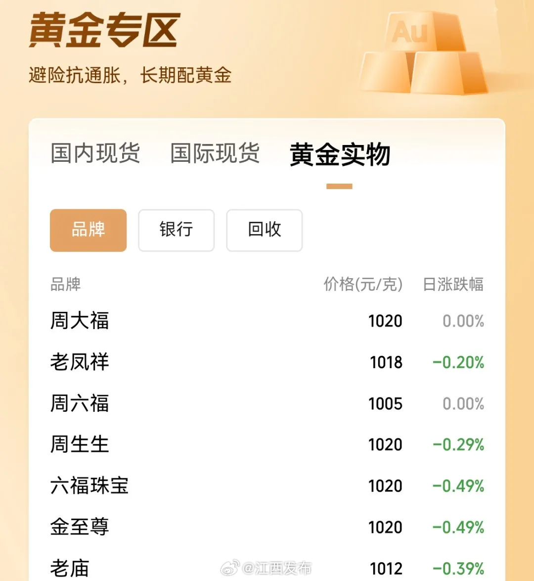 國際現(xiàn)貨黃金價(jià)格最新動(dòng)態(tài)及觀點(diǎn)論述