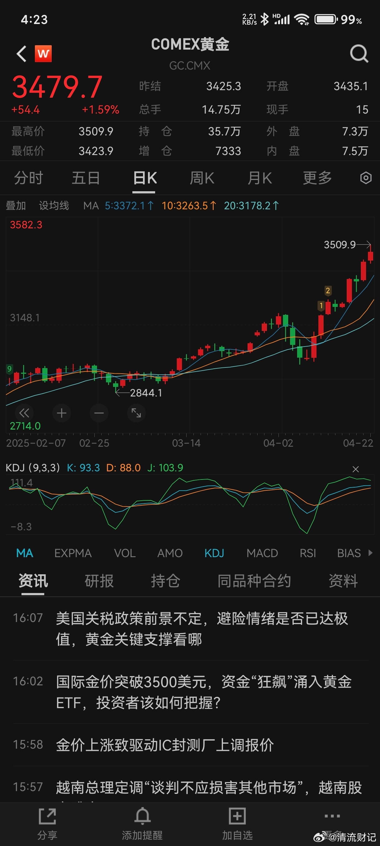 國際現(xiàn)貨黃金價(jià)格最新動(dòng)態(tài)及觀點(diǎn)論述