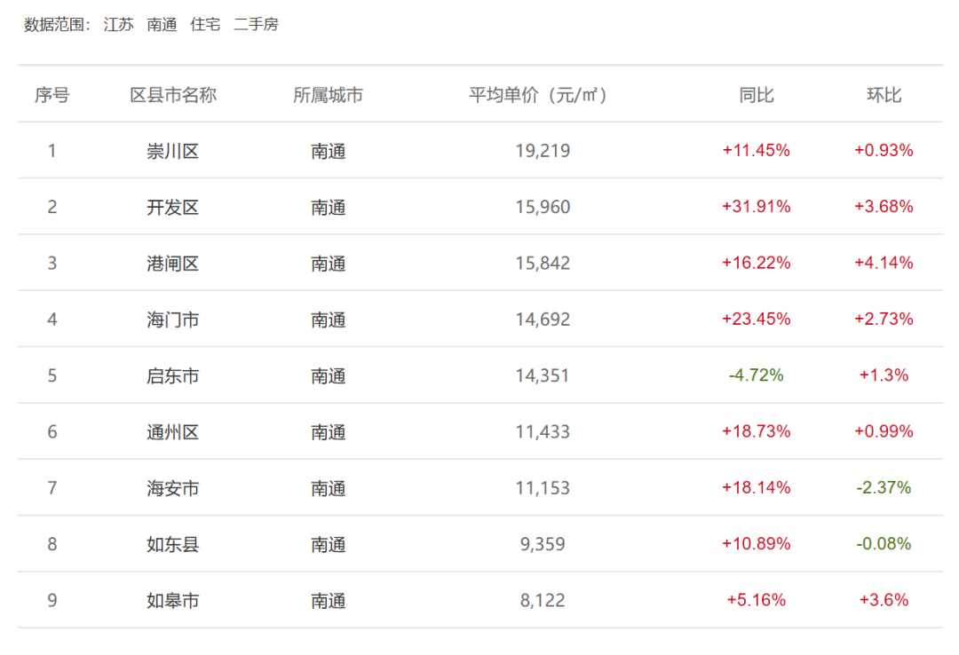 南通萬(wàn)濠世家最新房?jī)r(jià)及其分析概述