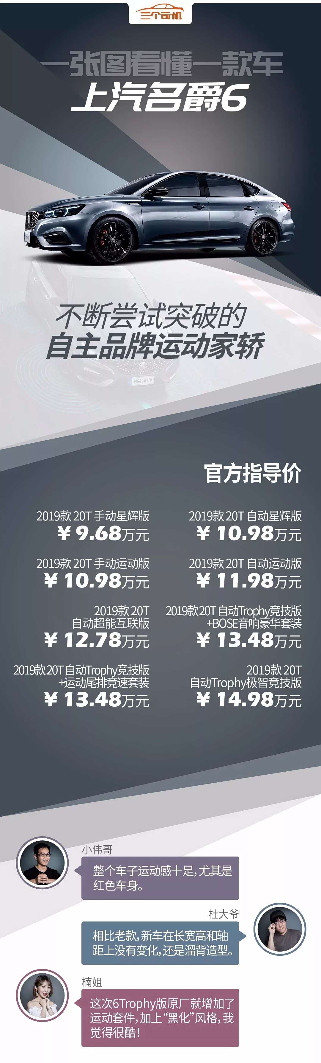 本田杰德6座最新價(jià)格深度解析及購車指南