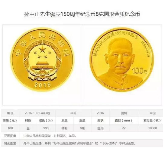 孫中山幣最新價格行情及指南