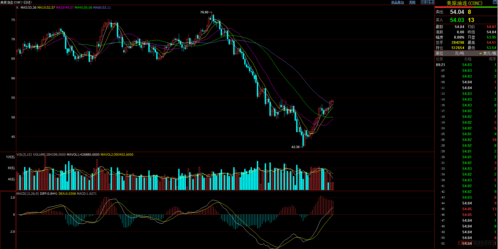 國(guó)際原油最新價(jià)格獲取與理解指南