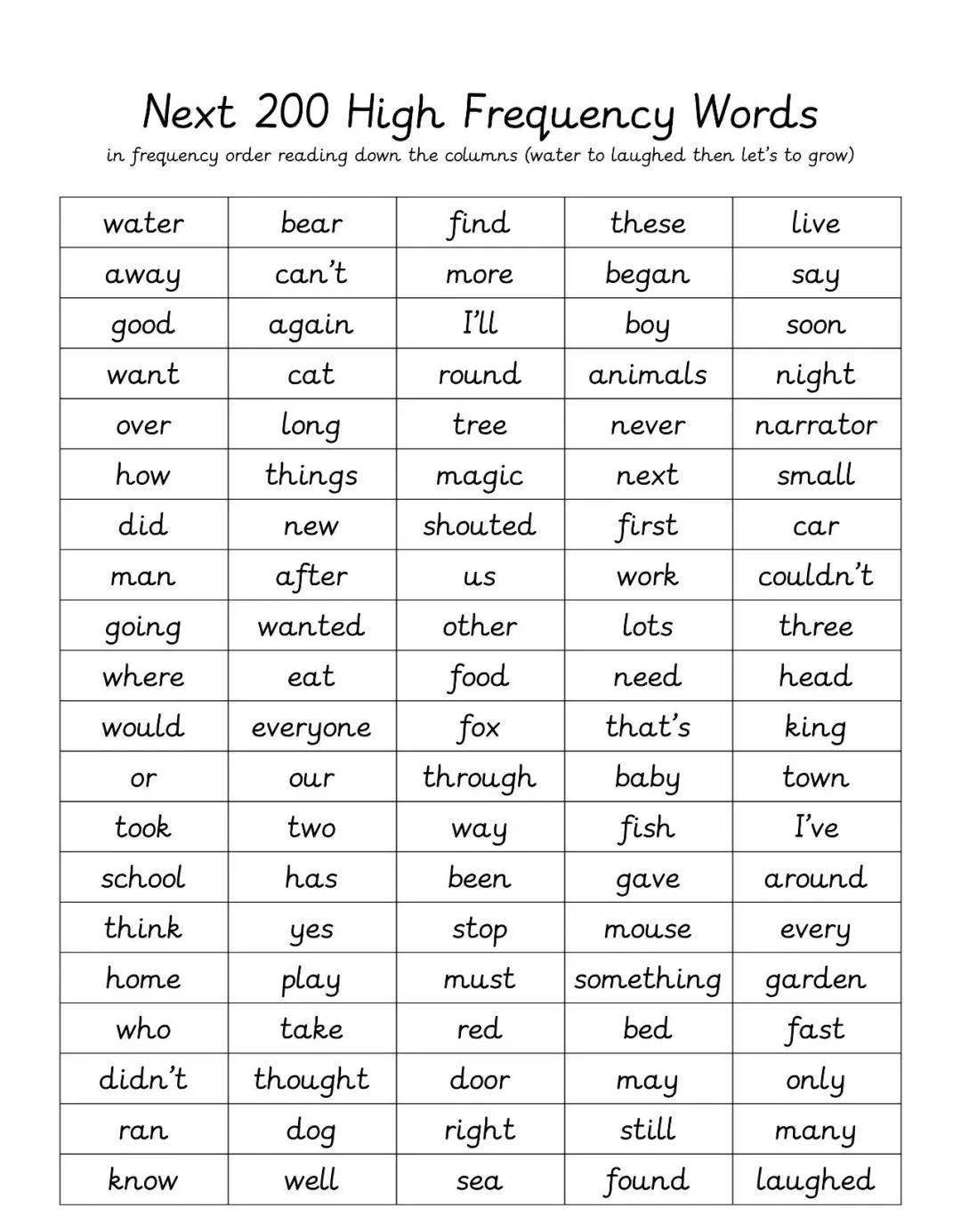 最新英文單詞寫法科普探討